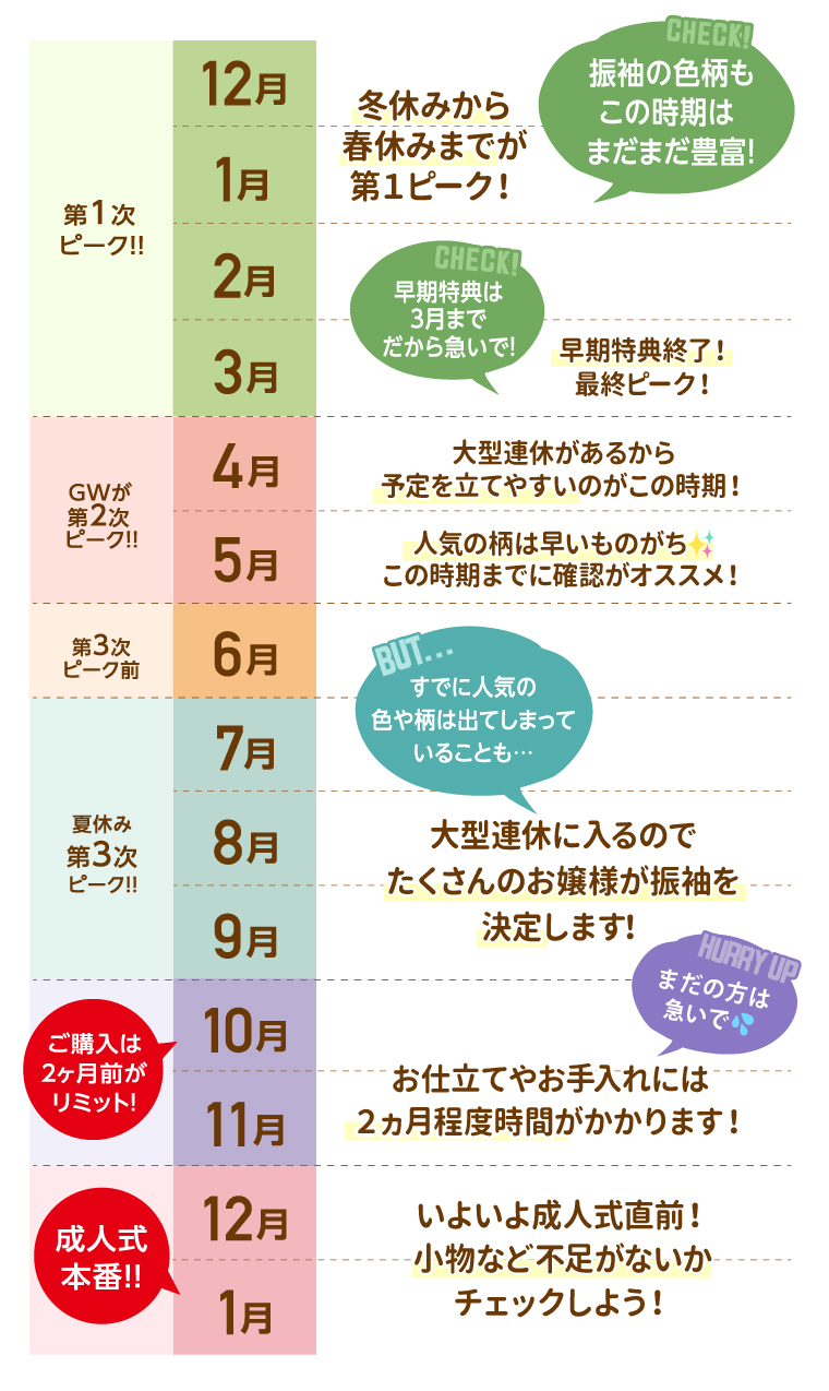 振袖はいつから探せば良いか?振袖年間の流れ