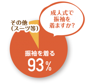 振袖はいつから探せば良いか?成人式はみんな振袖を着るの?